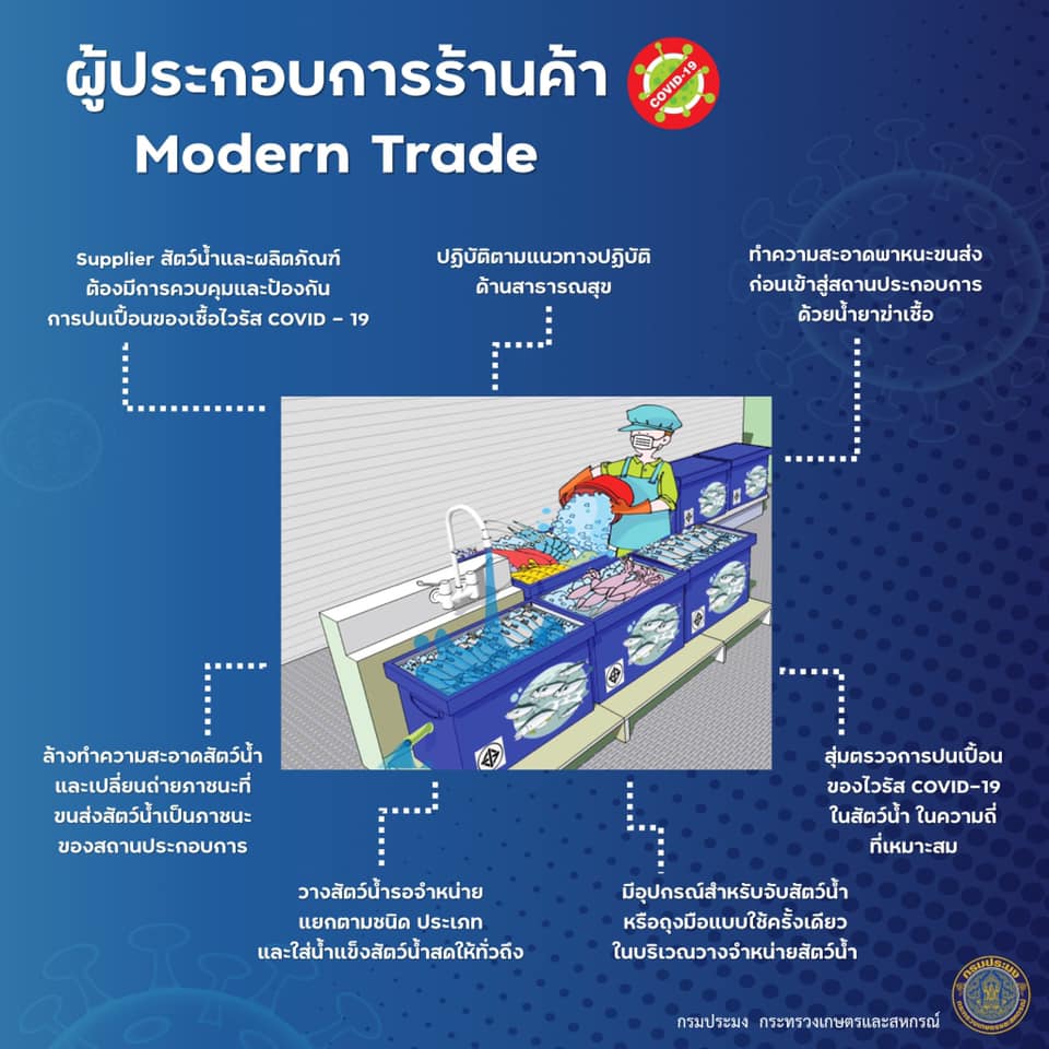 การป้องกันการปนเปื้อนเชื้อไวรัสโคโรนา 2019 ในสัตว์นำ้ปนเปื้อน เชื้อไวรัสโคโรนา 2019 ในสัตว์นำ้..คลิก
