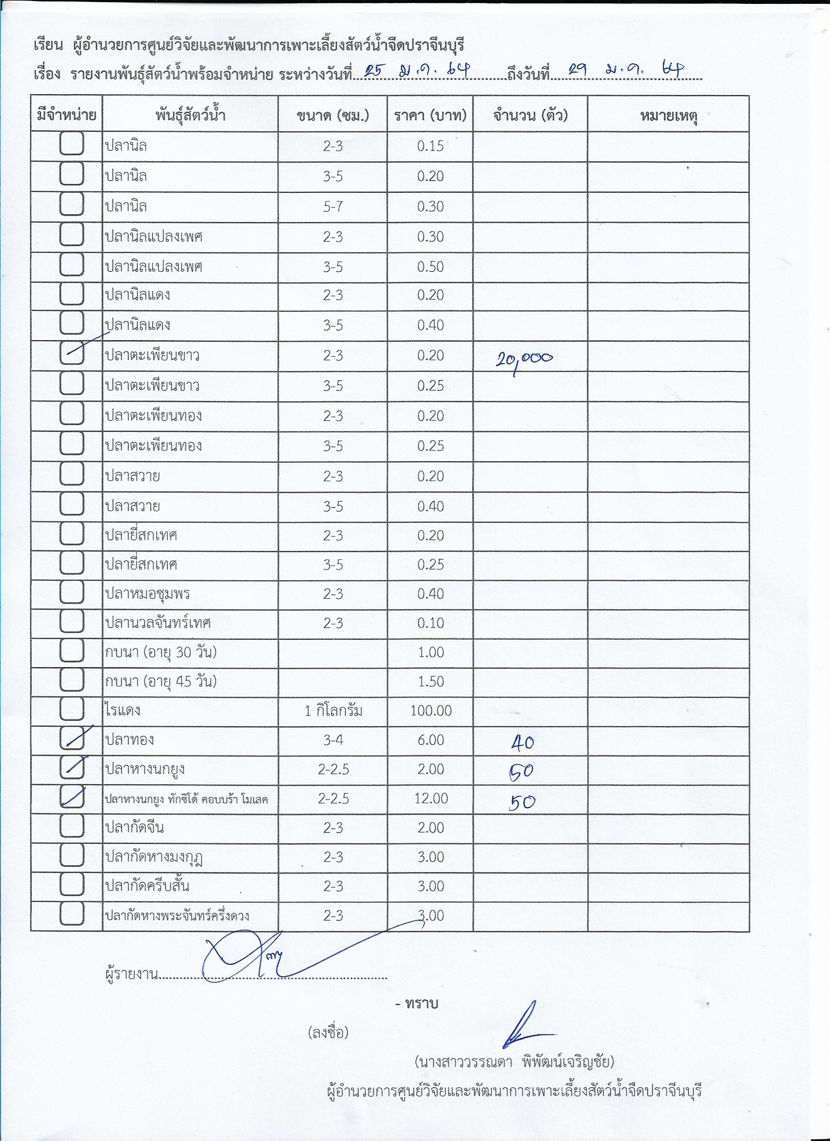 รายงานพันธุ์สัตว์น้ำพร้อมจำหน่าย ระหว่างวันที่ 25 ม.ค. - 29 ม.ค. 2564 มีดังนี้
