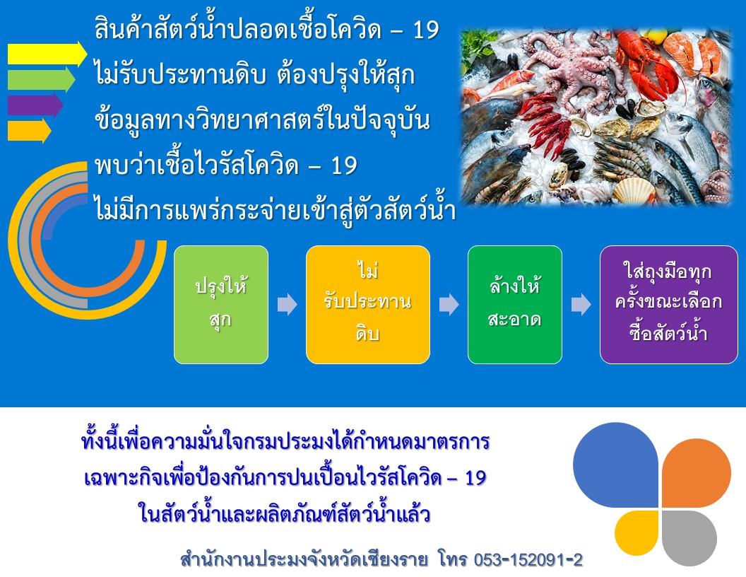 การกำหนดมาตรการเพิ่มเติมเฉพาะกิจในการป้องกันการปนเปื้อนไวรัส COVID - 19 ในสัตว์น้ำและผลิตภัณฑ์สัตว์น้ำ..คลิก