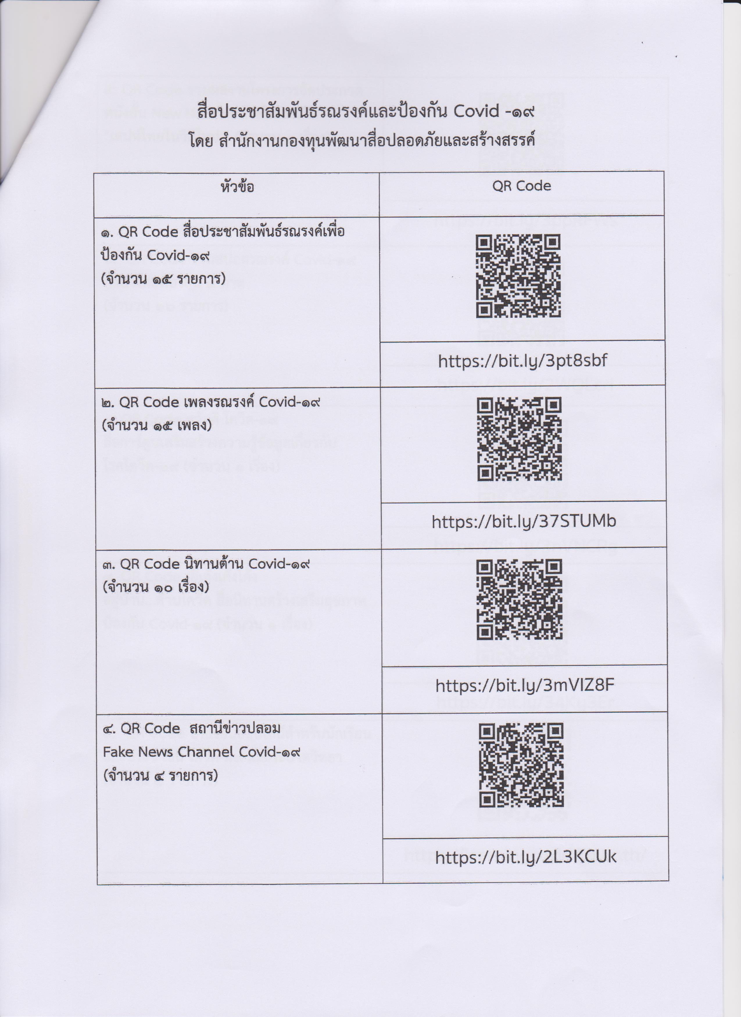 ประชาสัมพันธ์สื่อรณรงค์และป้องกันโรค COVID-19..คลิก