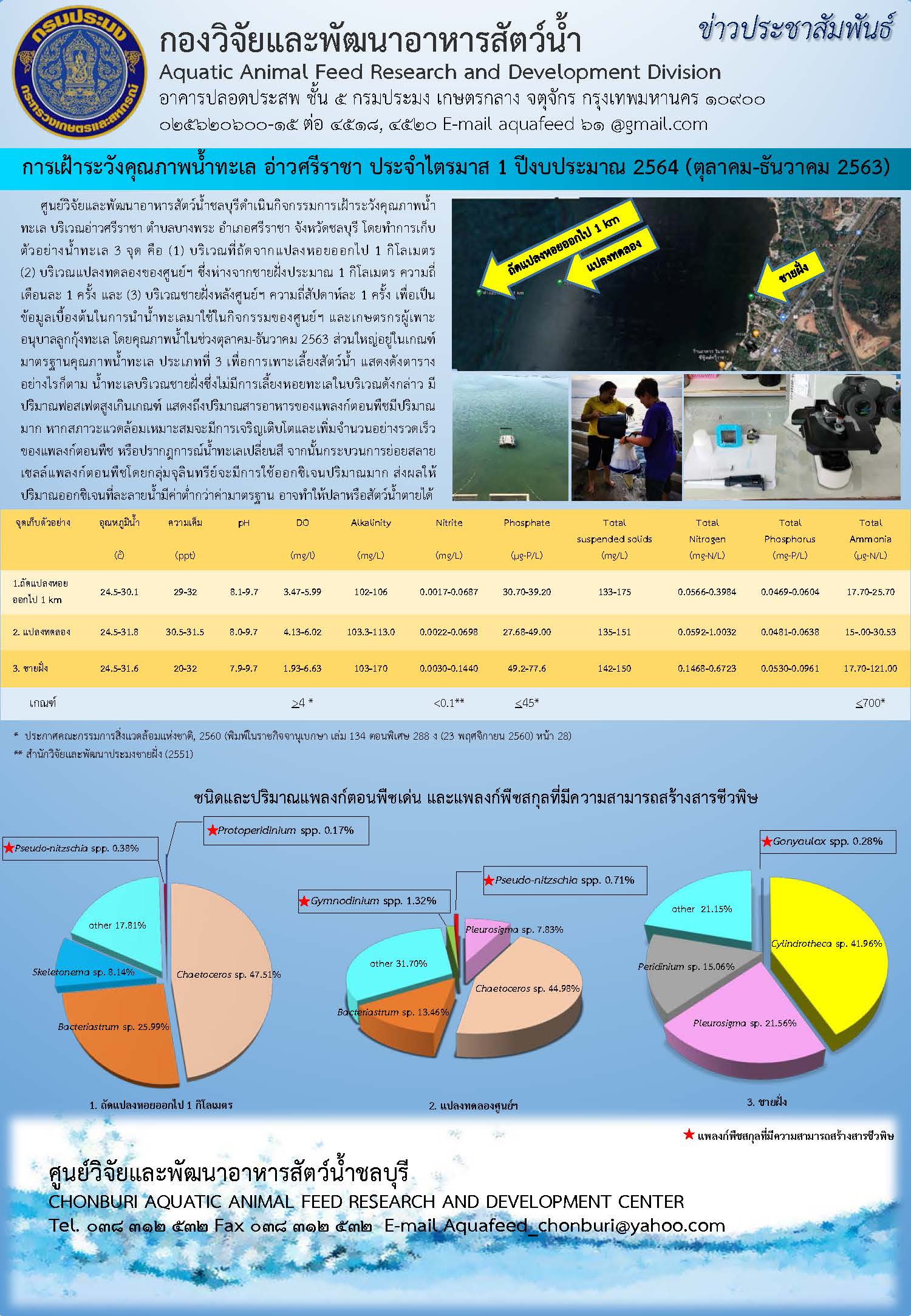ข่าวประชาสัมพันธ์ : ฉบับที่ 11/2564..คลิก