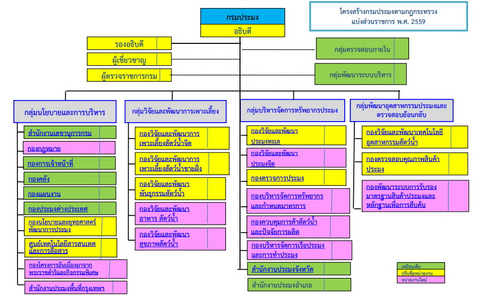 โครงสร้าง..คลิก
