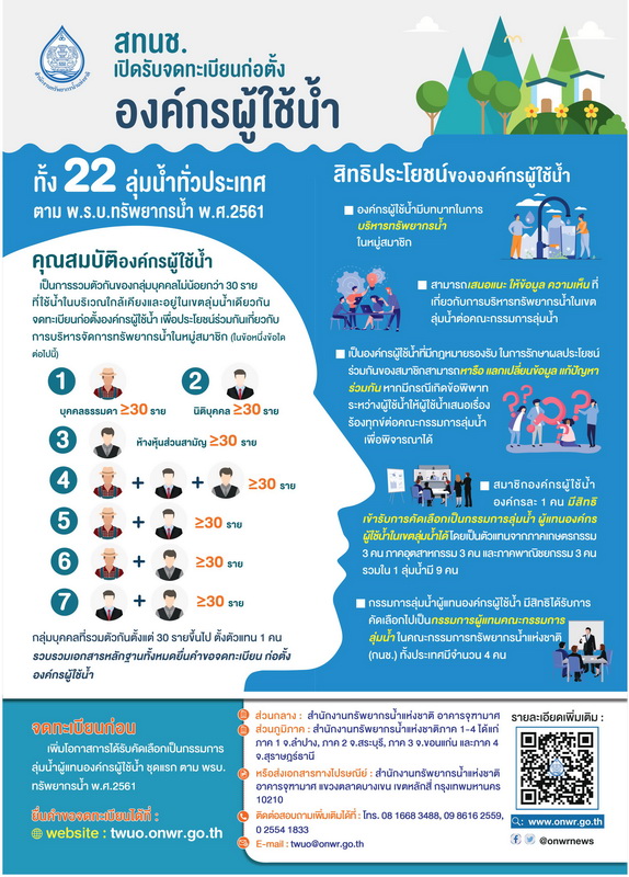 ประชาสัมพันธ์ สทนช.เปิดรับจดทะเบียนก่อตั้งองค์กรผู้ใช้น้ำ เพื่อให้เกษตรกรผู้เพาะเลี้ยงสัตว์น้ำเข้าใจเกี่ยวกับการก่อตั้งองค์กรผู้ใช้น้ำและมีส่วนร่วมในการบริหารจัดการลุ่มน้ำ..คลิก