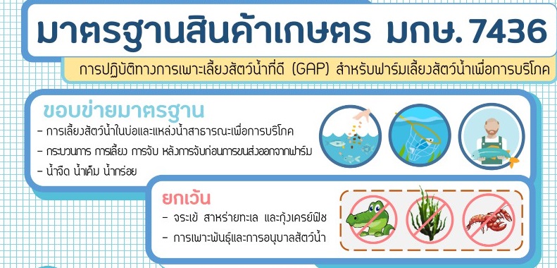 มาตรฐานสินค้าเกษตร มกษ 7436