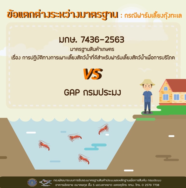 เทียบมาตรฐาน GAP กรมประมง กับ มกษ 7436