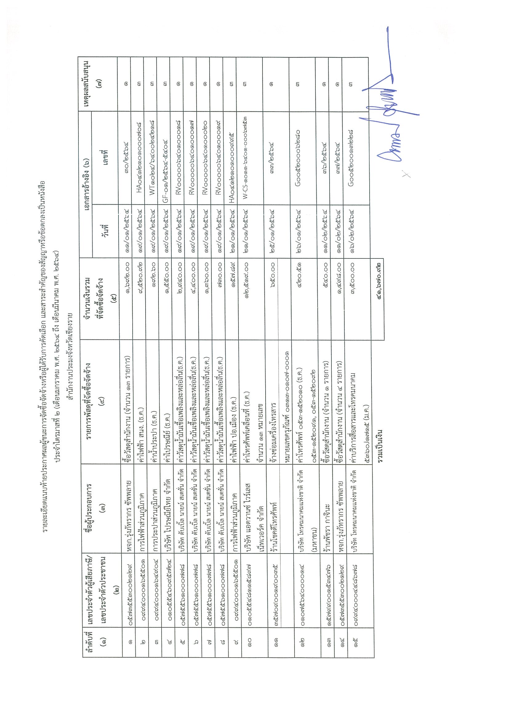 ประกาศสำนักงานประมงจังหวัดเชียงราย เรื่อง ประกาศผู้ชนะการจัดซื้อจัดจ้างหรือผู้ได้รับการคัดเลือกและสาระสำคัญของสัญญาหรือข้อตกลงเป็นหนังสือประจำไตรมาสที่ 2 (เดือนมกราคม พ.ศ. 2564 ถึง เดือนมีนาคม พ.ศ.2564)