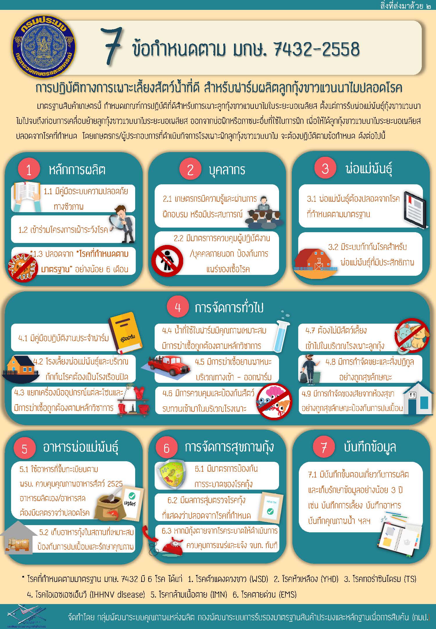 สำนักงานประมงจังหวัดลำพูน แจ้งประชาสัมพันธ์การกำกับดูแลผู้ผลิตและจำหน่ายนอเพลียสลูกกุ้งขาวแวนนาไม..คลิก