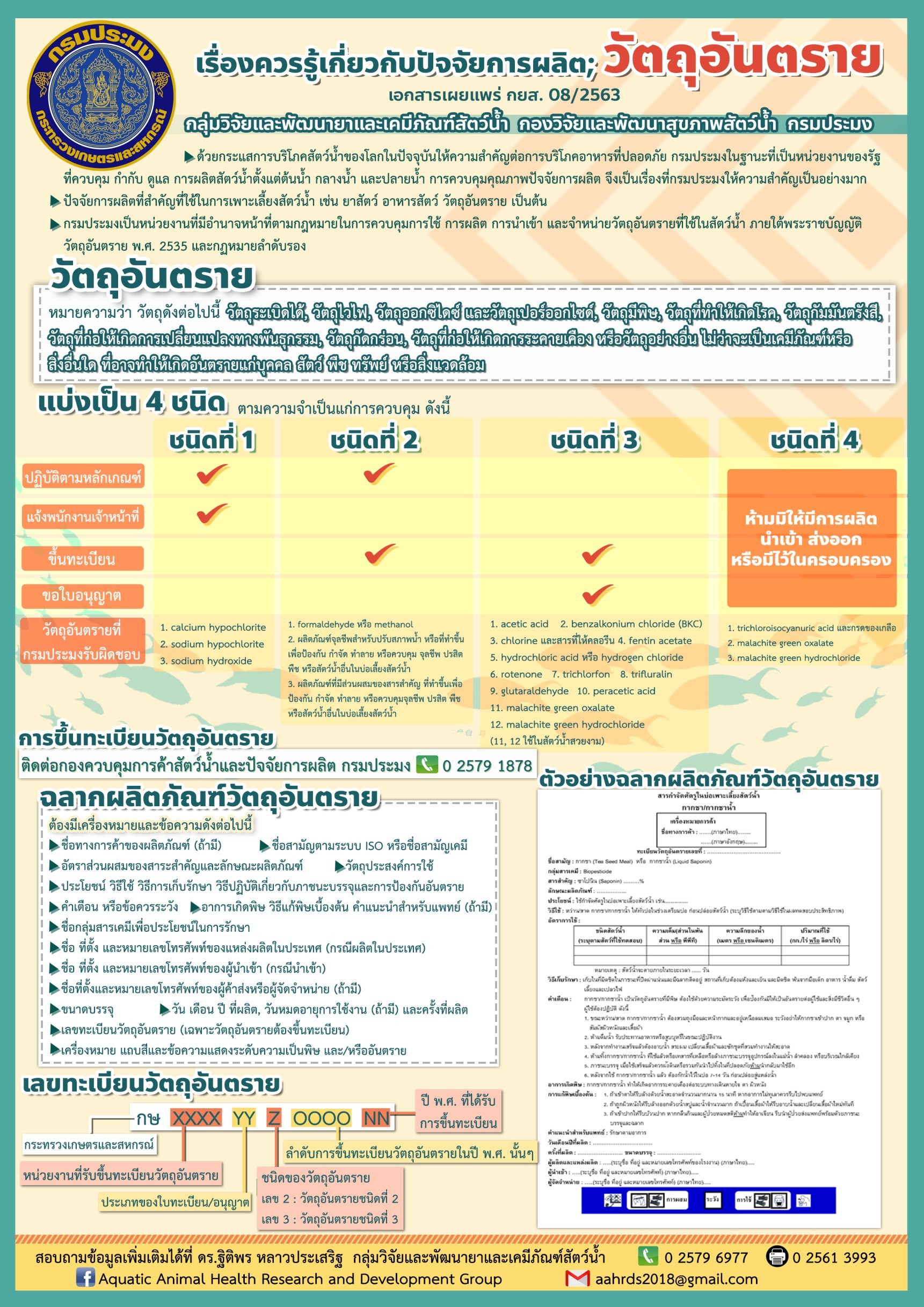 ประชาสัมพันธ์การใช้ยาเเละเคมีภัณฑ์ในการเพาะเลี้ยงสัตว์น้ำเเละกฎหมายที่เกี่ยวข้อง..คลิก