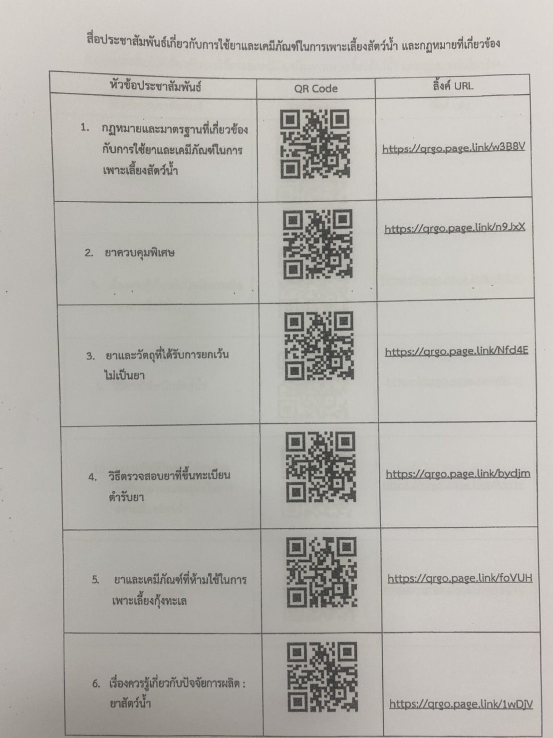 ประชาสัมพันธ์เกีี่ยวกับการใช้ยาและเคมีภัณฑ์ในการเพาะเลี้ยงสัตว์น้ำปละกฎหมายที่เกียวข้อง..คลิก