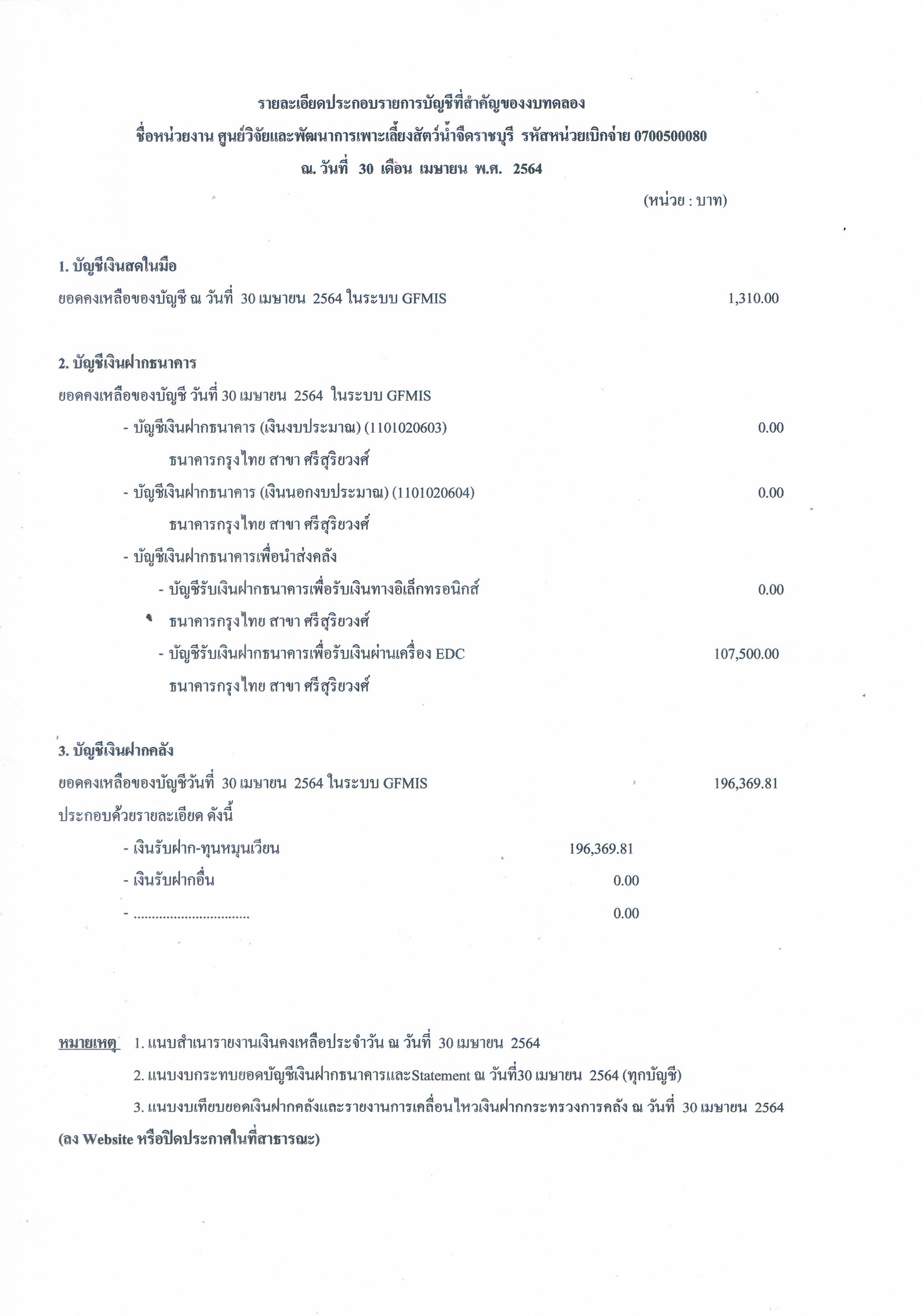 รายงานรายละเอียดประกอบรายการบัญชีที่สำคัญของงบทดลอง ณ วันที่ 30 เมษายน พ.ศ.2564..คลิก