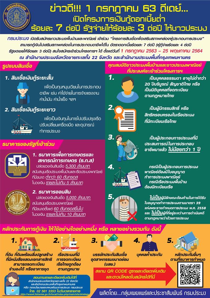Kick Off เปิดโครงการสินเชื่อเพื่อเสริมสภาพคล่องผู้ประกอบการประมง..คลิก