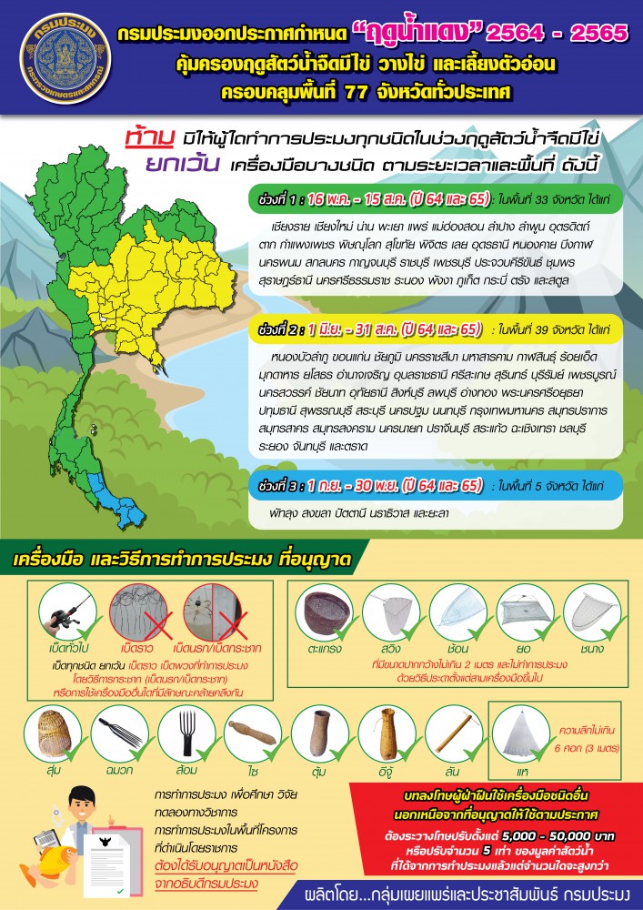 กรมประมงออกประกาศกำหนด“ฤดูน้ำแดง 2564 – 2565”  คุ้มครองฤดูสัตว์น้ำจืดมีไข่ วางไข่ และเลี้ยงตัวอ่อน ครอบคลุมพื้นที่ 77 จังหวัดทั่วประเทศเพื่อการอนุรักษ์ ฟื้นฟู และใช้ประโยชน์จากทรัพยากรสัตว์น้ำอย่างสมดุลและยั่งยืน  ประเดิมวันแรก 16 พฤษภาคม 2564 นี้ วอนขอความร่วมมือปฏิบัติตามกฎหมายโดยเคร่งครัด..คลิก