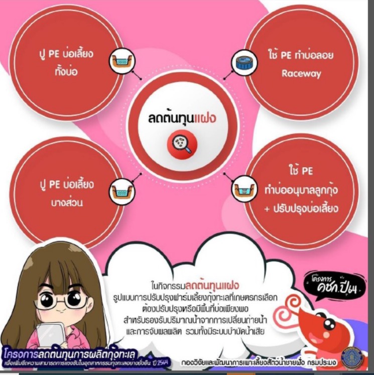 เกษตรกรผู้เลี้ยงกุ้งเฮ !! หลัง คบท. ไฟเขียวให้ กรมประมง...เดินหน้าโครงการลดต้นทุนการผลิตกุ้งทะเลฯ โดย ธ.ก.ส. พร้อมปล่อยสินเชื่อวงเงินกว่า 3 พันล้านบาท เปิดรับสมัคร 15 กรกฎาคม – 30 ตุลาคม 2564..คลิก