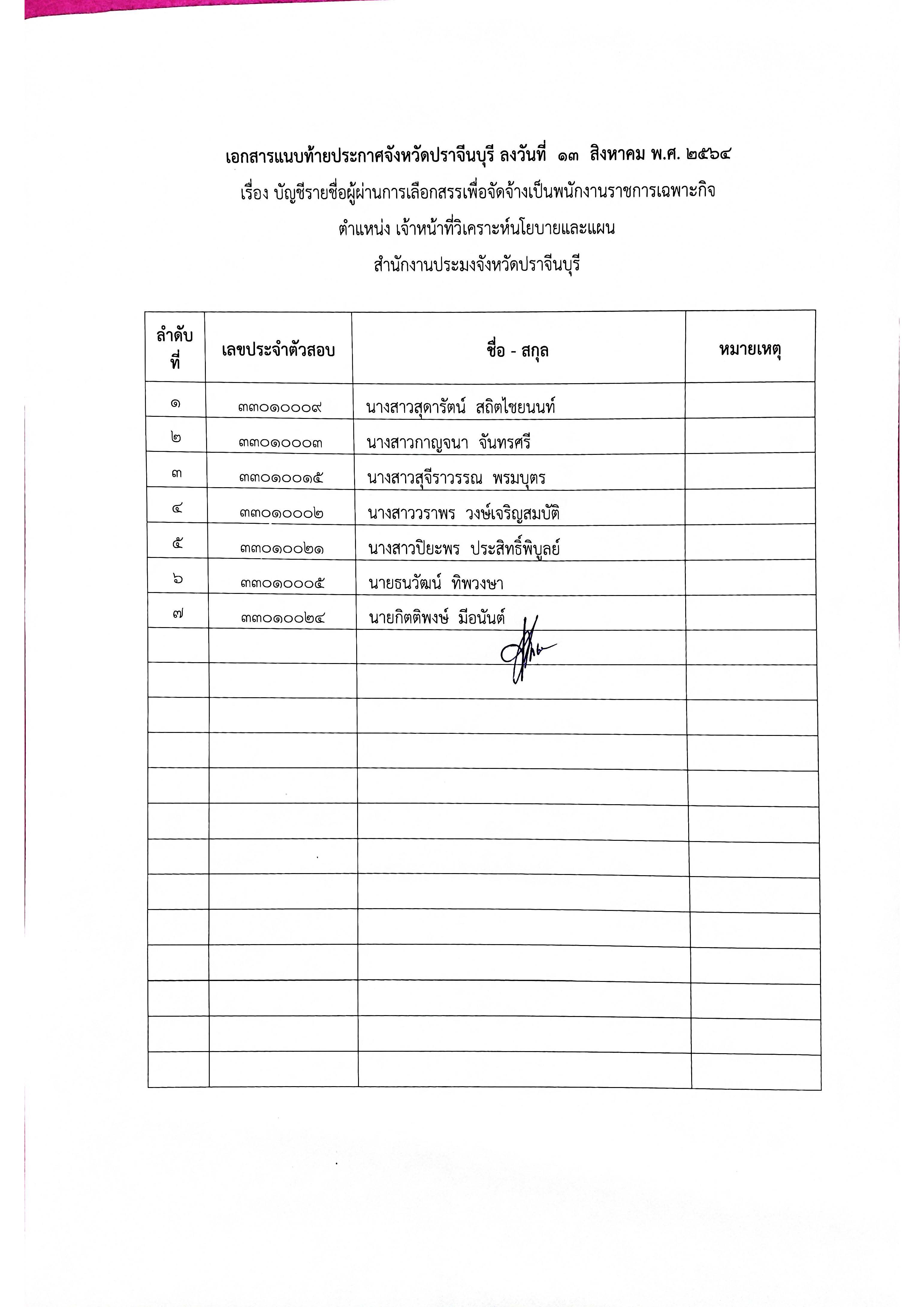 ประกาศจังหวัดปราจีนบุรี เรื่องบัญชีรายชื่อผู้ผ่านการเลือกสรรเพื่อจัดจ้างเป็นพนักงานราชการเฉพาะกิจ..คลิก