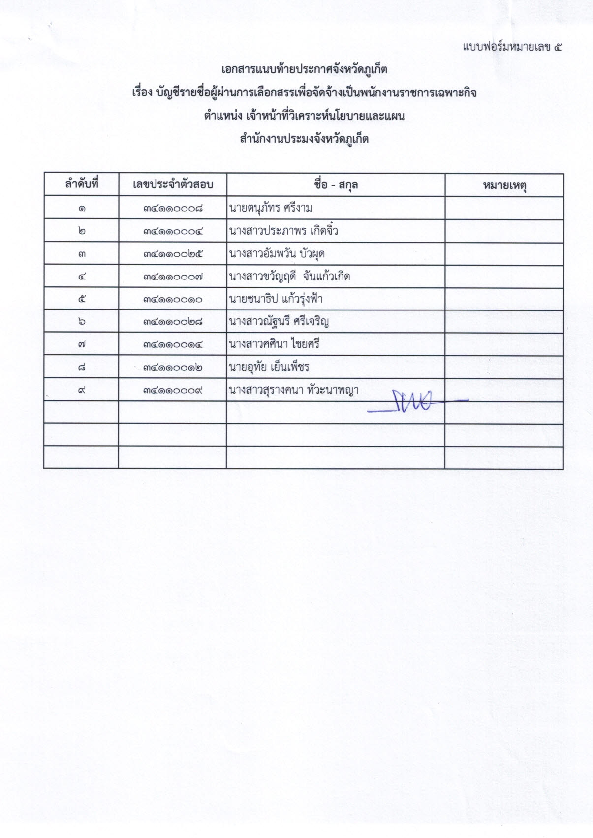 ประกาศจังหวัดภูเก็ต เรื่อง รายชื่อผู้ผ่านการเลือกสรรเพื่อจัดจ้างเป็นพนักงานราชการเฉพาะกิจ ตำแหน่งเจ้าหน้าที่วิเคราะห์นโยบายเเละแผน..คลิก