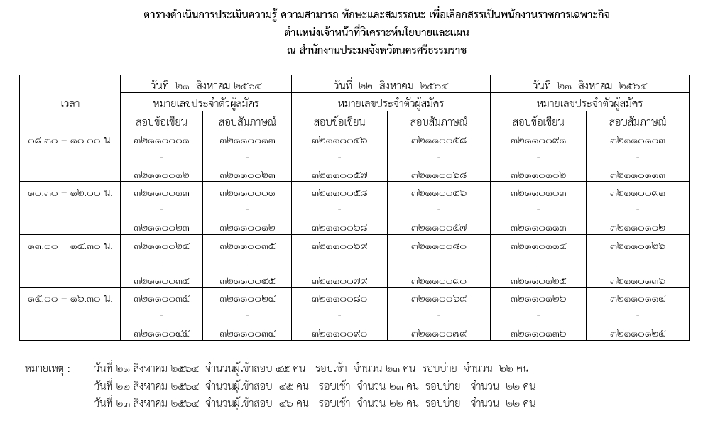 กำหนดการสอบประเมินความรู้ ความสามารถ ทักษะและสมรรถนะ เพื่อเลือกสรรเป็นพนักงานราชการเฉพาะกิจ..คลิก