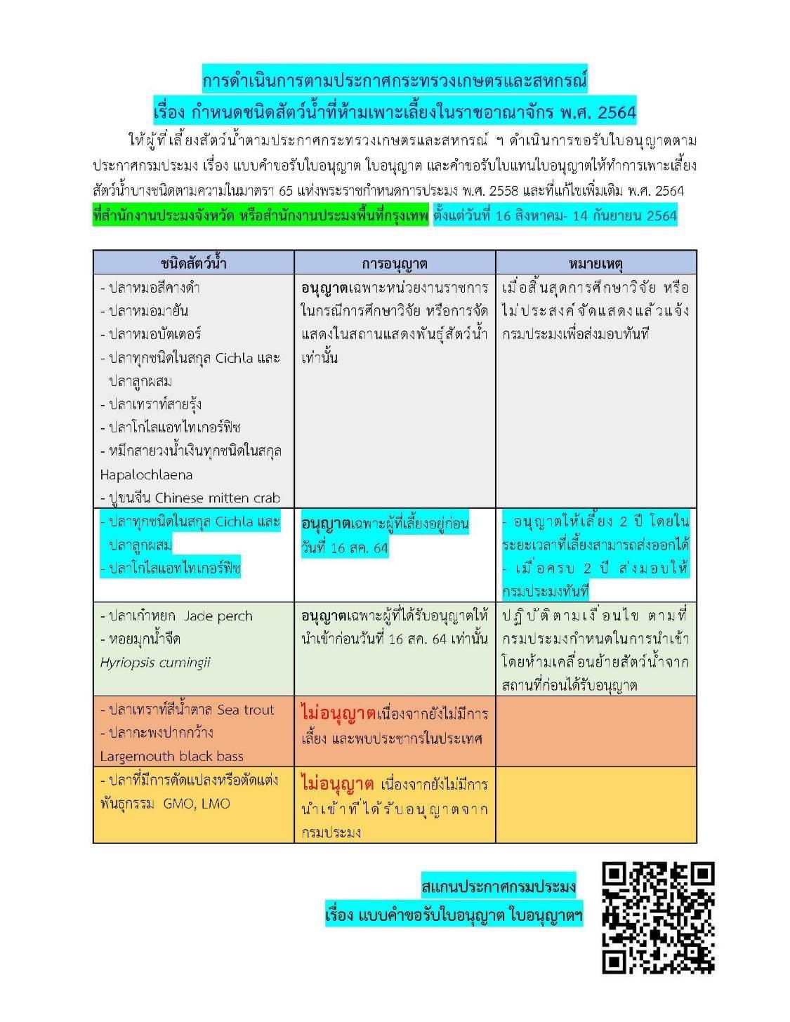 ประกาศกระทรวงเกษตร เรื่อง กำหนดชนิดสัตว์น้ำที่ห้ามเพาะเลี้ยงในราชอาณาจักร พ.ศ. 2564..คลิก