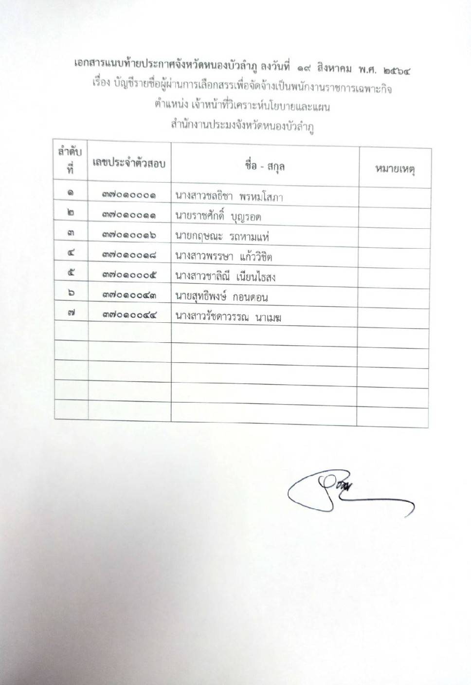 ประกาศจังหวัดหนองบัวลำภู  เรื่อง บัญชีรายชื่อผู้ผ่านการเลือกสรรเพื่อจัดจ้างเป็นพนักงานราชการเฉพาะกิจ..คลิก