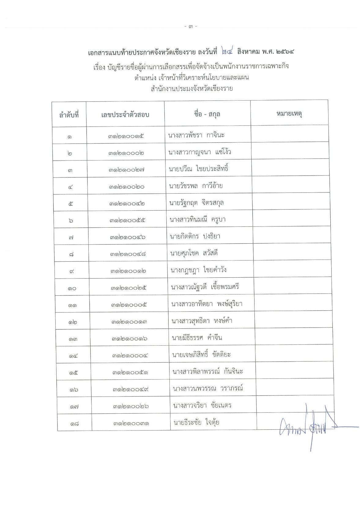 ประกาศจังหวัดเชียงราย เรื่อง บัญชีรายชื่อผู้ผ่านการเลือกสรรเพื่อจัดจ้างเป็นพนักงานราชการเฉพาะกิจ