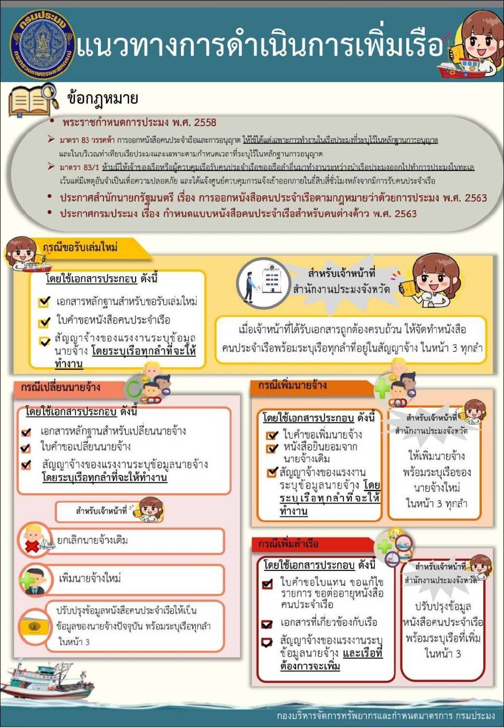 แนวทางการดำเนินการเพิ่มเรือ..คลิก