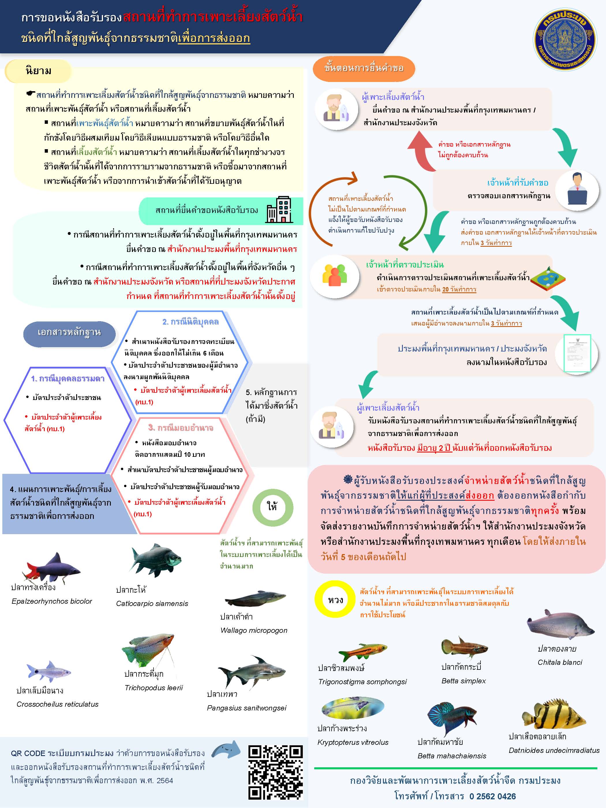 ประชาสัมพันธ์ การขอหนังสือรับรองสถานที่เพาะเลี้ยงสัตว์น้ำชนิดที่ใกล้สูญพันธ์จากธรรมชาติเพื่อการส่งออก ฉบับแก้ไข ในส่วนที่แก้ไขเอกสารหลักฐาน เดิม บัตรประจำตัวผู้เพาะเลี้ยงสัตว์น้ำ (ทบ.1) ถ้ามี แก้ไขเป็น `บัตรประจำตัวผู้เพาะเลี้ยงสัตว์น้ำ (ทบ.1)`..คลิก