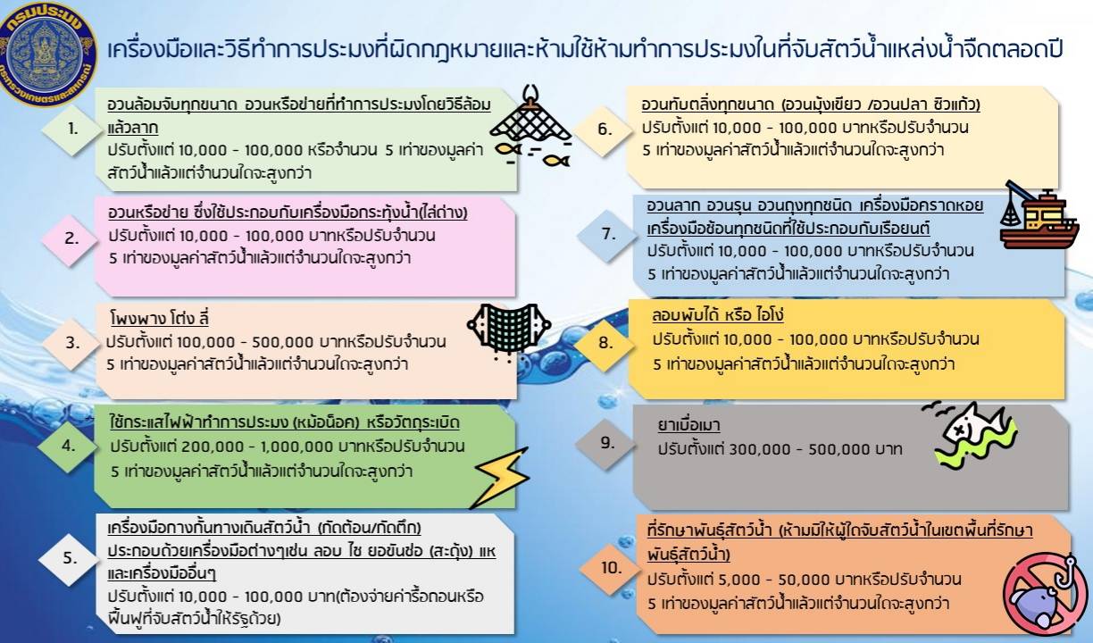 เครื่องมือและวิธีการทำประมงที่ผิดกฎหมายและห้ามใช้ทำการประมงที่จับสัตว์น้ำจืดตลอดปี..คลิก