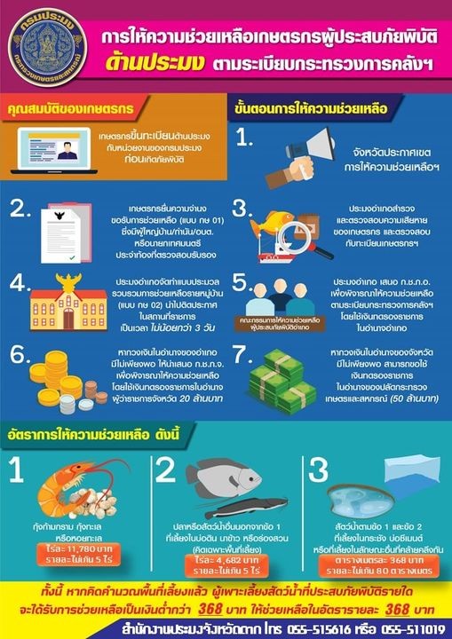 ขั้นตอนการให้ความช่วยเหลือเกษตรกรผู้ประสบภัยพิบัติด้านการประมง ตามระเบียบกระทรวงการคลัง..คลิก