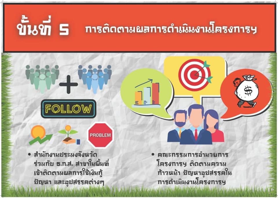 เปิดรับสมัครแล้ว... โครงการสินเชื่อเพื่อเสริมสภาพคล่องเกษตรกรผู้เพาะเลี้ยงจระเข้และผู้ประกอบธุรกิจเกี่ยวเนื่อง..คลิก