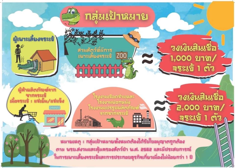 สินเชื่อเพื่อเสริมสภาพคล่องเกษตรกรผู้เพาะเลี้ยงจระเข้และผู้ประกอบธุรกิจเกี่ยวเนื่อง สนใจติดต่อสำนักงานประมงจังหวัดในพื้นที่..คลิก
