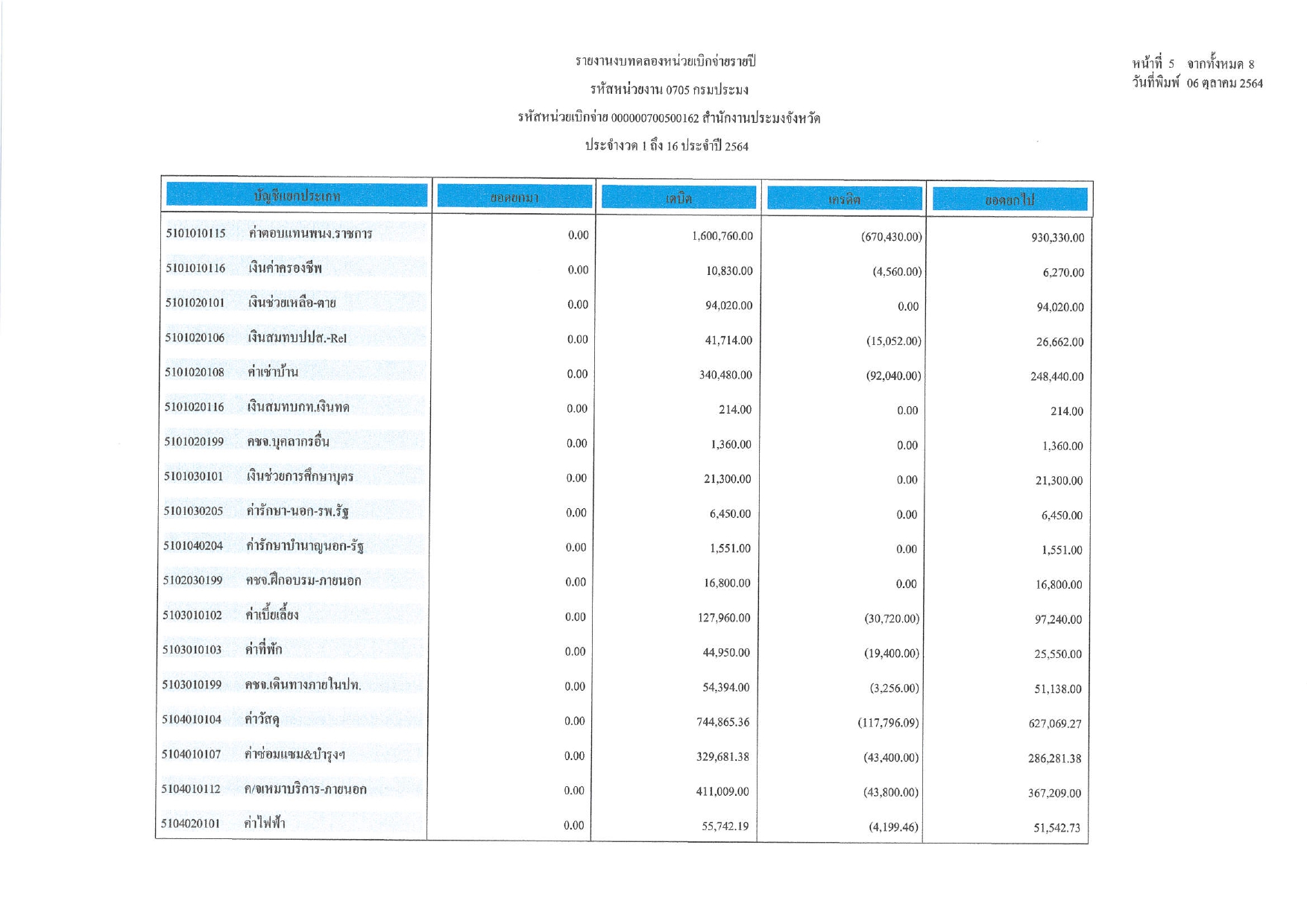 งบทดลอง ประจำเดือน กันยายน 2564..คลิก