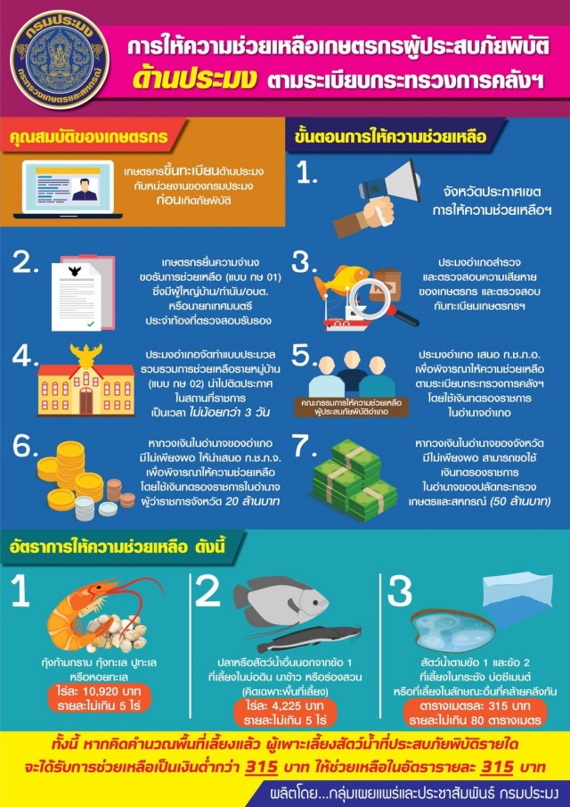 เปิดขั้นตอน ช่วยชาวประมง ประสบภัยพิบัติ..คลิก