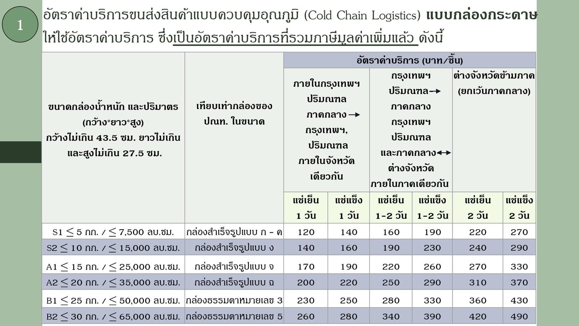 สำนักงานประมงจังหวัดลำพูน ขอประชาสัมพันธ์ ข่าวดีสำหรับเกษตรกร และชาวประมง การให้บริการของและอัตราค่าบริการของ 