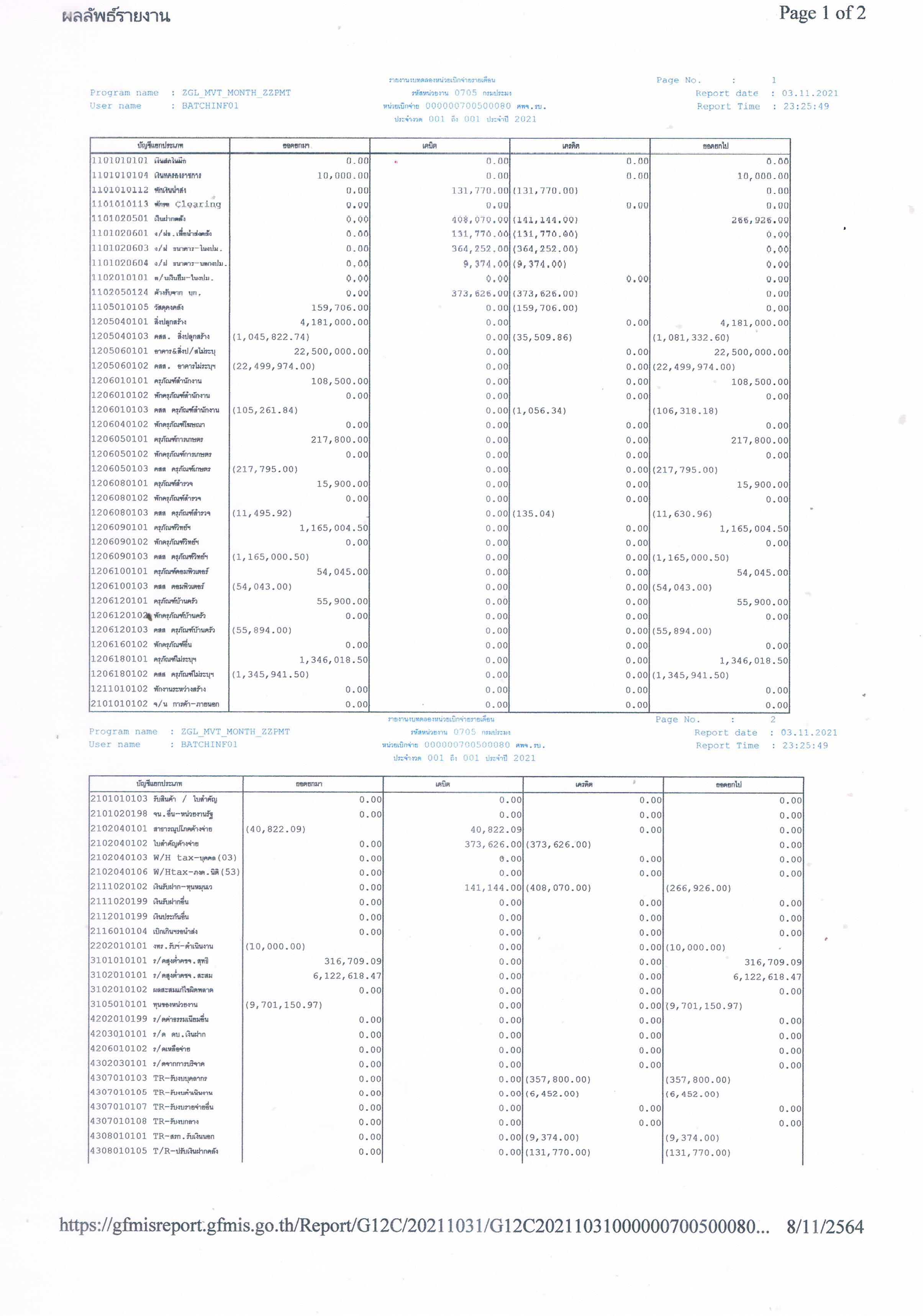 รายงานงบทดลองหน่วยเบิกจ่ายรายเดือน ประจำเดือน ตุลาคม 2564..คลิก