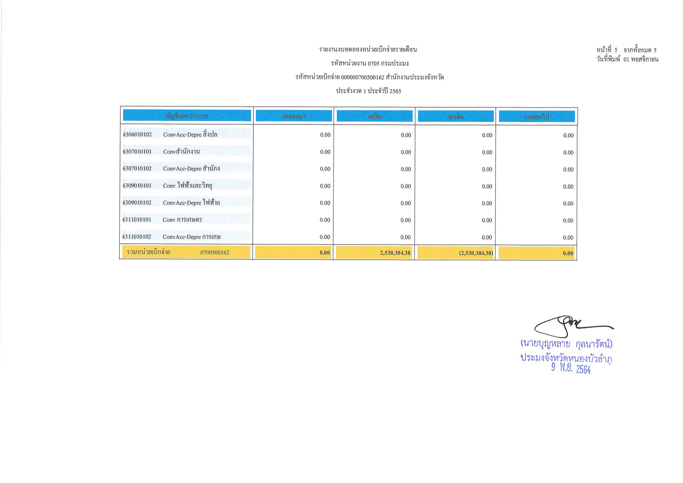 งบทดลอง ประจำเดือน ตุลาคม  2564..คลิก