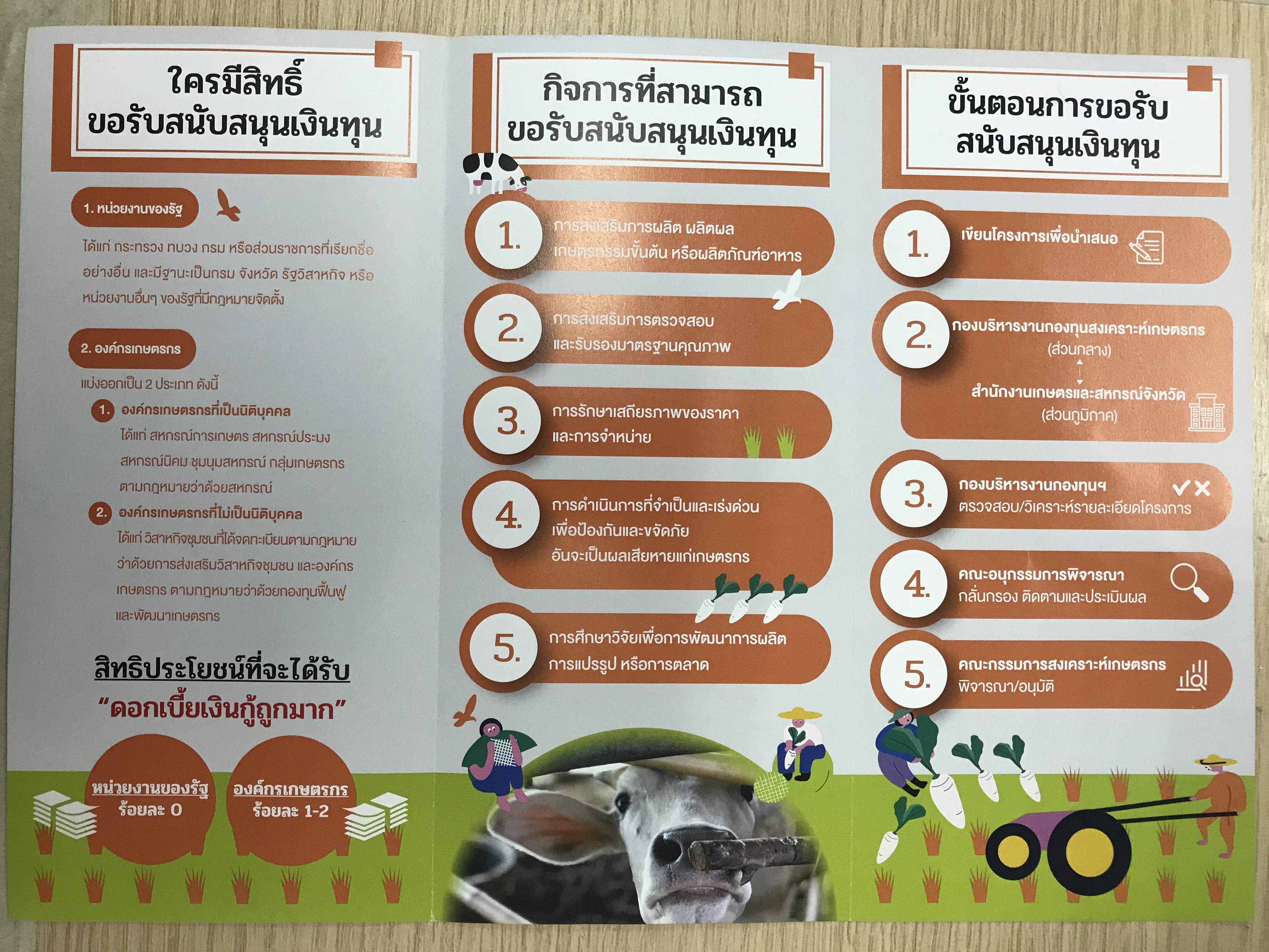 ประชาสัมพันธ์กองทุนสงเคราะห์เกษตรกร ประจำปีงบประมาณ 2565..คลิก