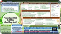 การประชุมขับเคลื่อนภารกิจของกระทรวงเกษตรและสหกรณ์ ปี 2565..คลิก