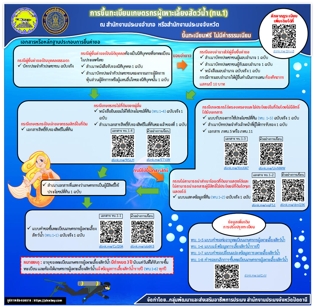 ประชาสัมพันธ์...กลุ่มส่งเสริมและพัฒนาอาชีพการประมง