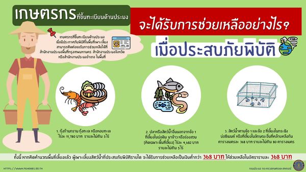 การช่วยเหลือเกษตรกรที่ขึ้นทะเบียนด้านประมงเมื่อประสบภัยพิบัตด้านประมง..คลิก