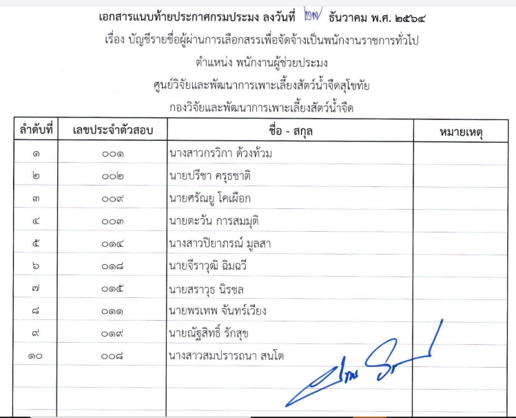 บัญชีรายชื่อผู้ผ่านการเลือกสรรฯ ตำแหน่งพนักงานผู้ช่วยประมง สังกัด ศูนย์วิจัยและพัฒนาการเพาะเลี้ยงสัตว์น้ำจืดสุโขทัย..คลิก