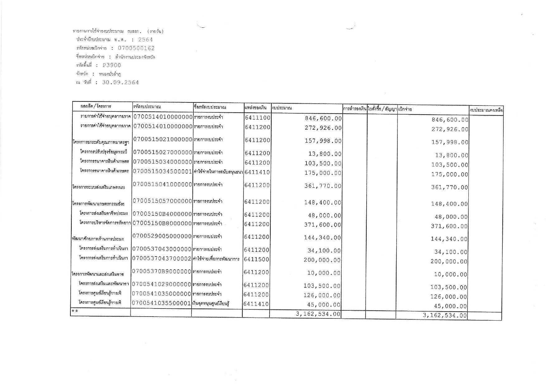 เผยแพร่แผนการใช้จ่ายงบประมาณประจำปี..คลิก