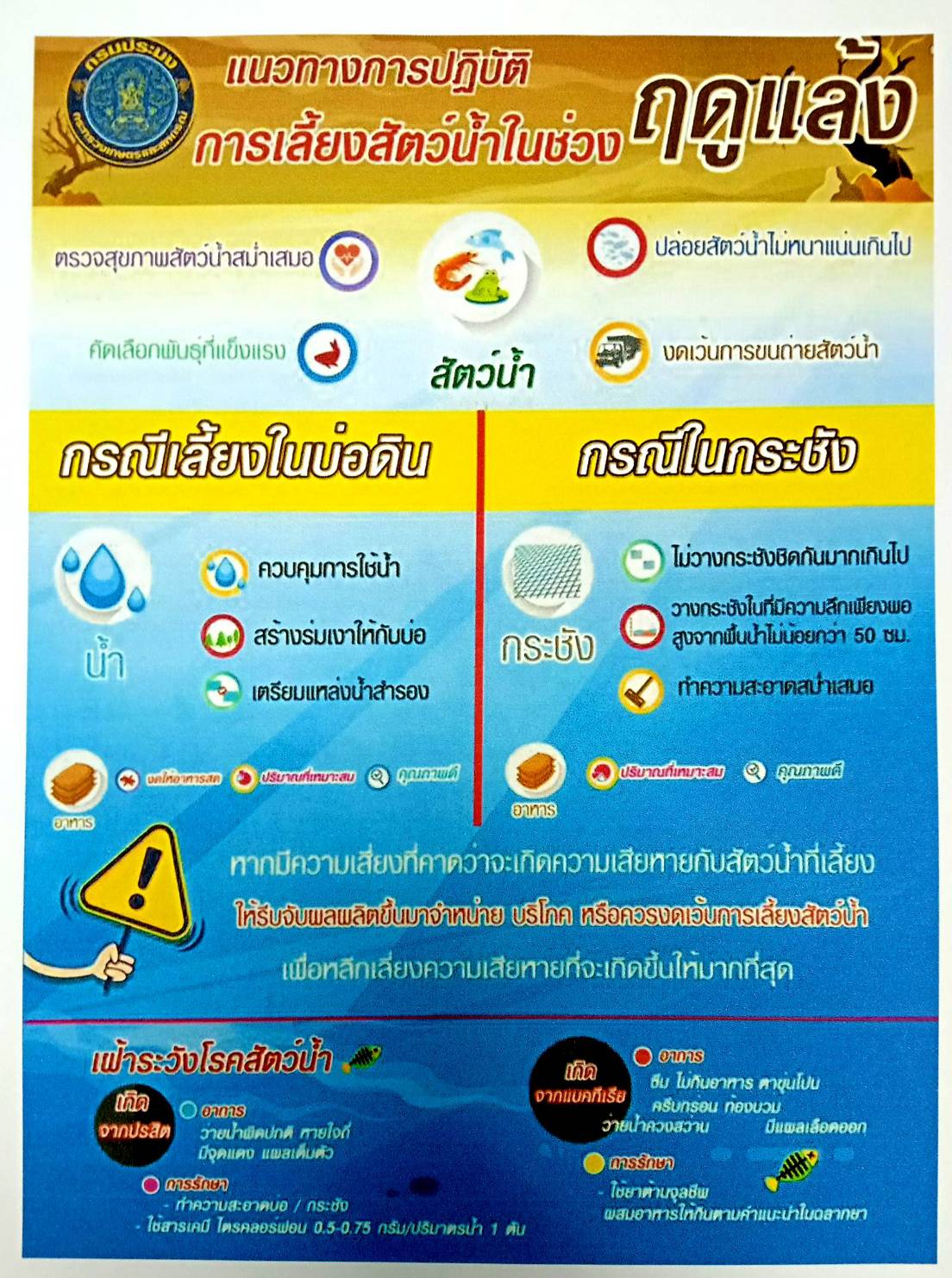 แนวทางการปฏิบัติการเลี้ยงสัตว์น้ำในช่วงฤดูแล้ง..คลิก