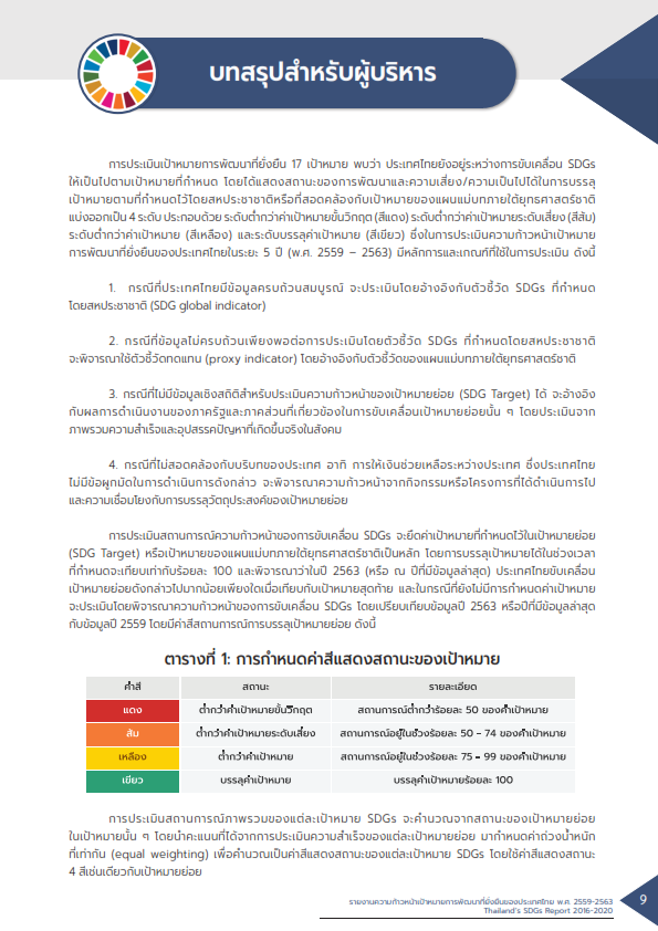 รายงานคววามก้ามหน้าเป้าหมายการพัฒนาที่ยั่งยืนของประเทศไทย พ.ศ. ๒๕๕๙-๒๕๖๓..คลิก