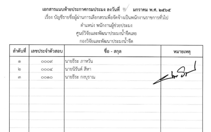 บัญชีรายชื่อผู้ผ่านการเลือกสรรฯ ตำแหน่งพนักงานผู้ช่วยประมง สังกัด ศูนย์วิจัยและพัฒนาประมงน้ำจืดเลย..คลิก