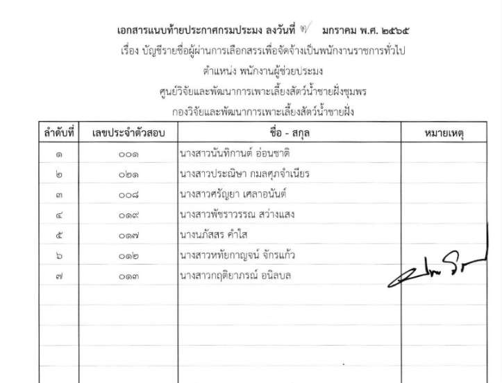 บัญชีรายชื่อผู้ผ่านการเลือกสรรฯ ตำแหน่งพนักงานผู้ช่วยประมง สังกัด ศูนย์วิจัยและพัฒนาการเพาะเลี้ยงสัตว์น้ำชายฝั่งชุมพร..คลิก