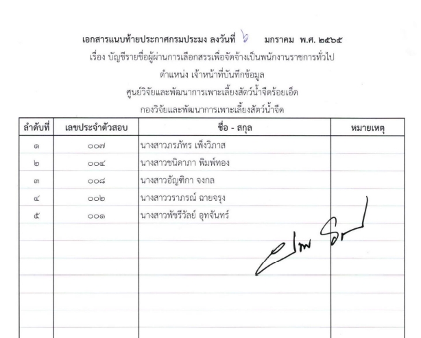 บัญชีรายชื่อผู้ผ่านการเลือกสรรฯ ตำแหน่งเจ้าหน้าที่บันทึกข้อมูล สังกัด ศูนย์วิจัยและพัฒนาการเพาะเลี้ยงสัตว์น้ำจืดร้อยเอ็ด..คลิก