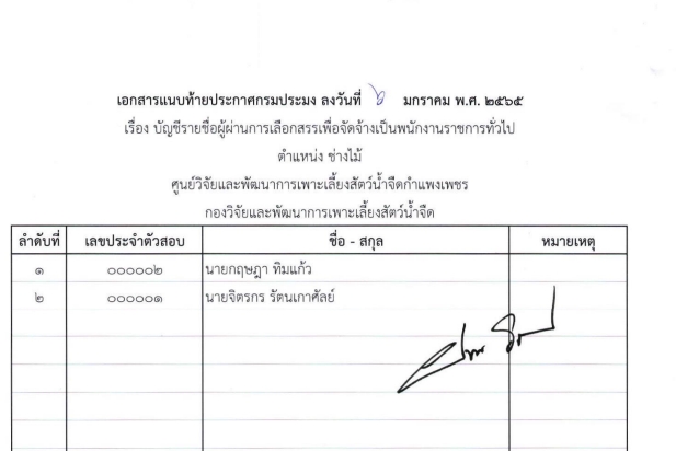 บัญชีรายชื่อผู้ผ่านการเลือกสรรฯ ตำแหน่งช่างไม้ สังกัด ศูนย์วิจัยและพัฒนาการเพาะเลี้ยงสัตว์น้ำจืดกำแพงเพชร..คลิก