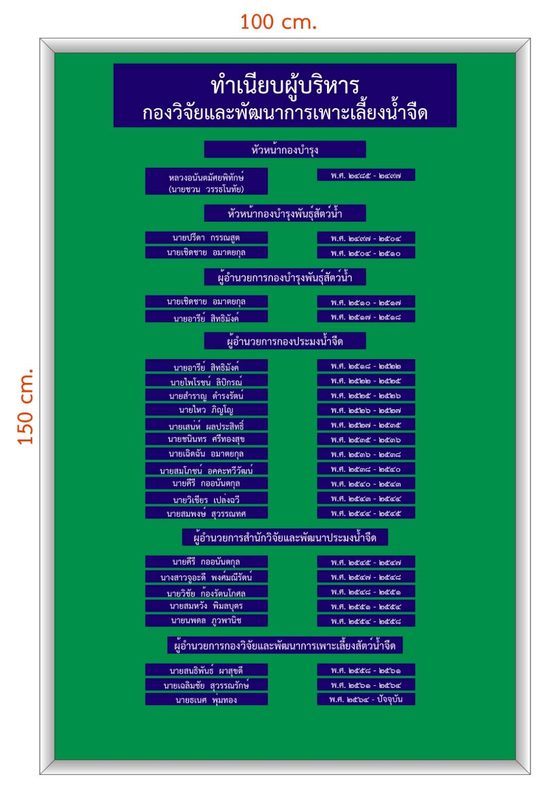 ทำเนียบผู้บริหาร กองวิจัยและพัฒนาการเพาะเลี้ยงน้ำจืด..คลิก