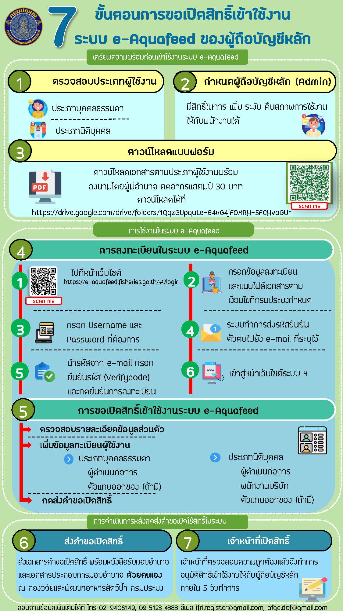 7 ขั้นตอนการขอเปิดสิทธิเข้าใช้งานระบบ e-Aquafeed ของผู้ถือบัญชีหลัก..คลิก