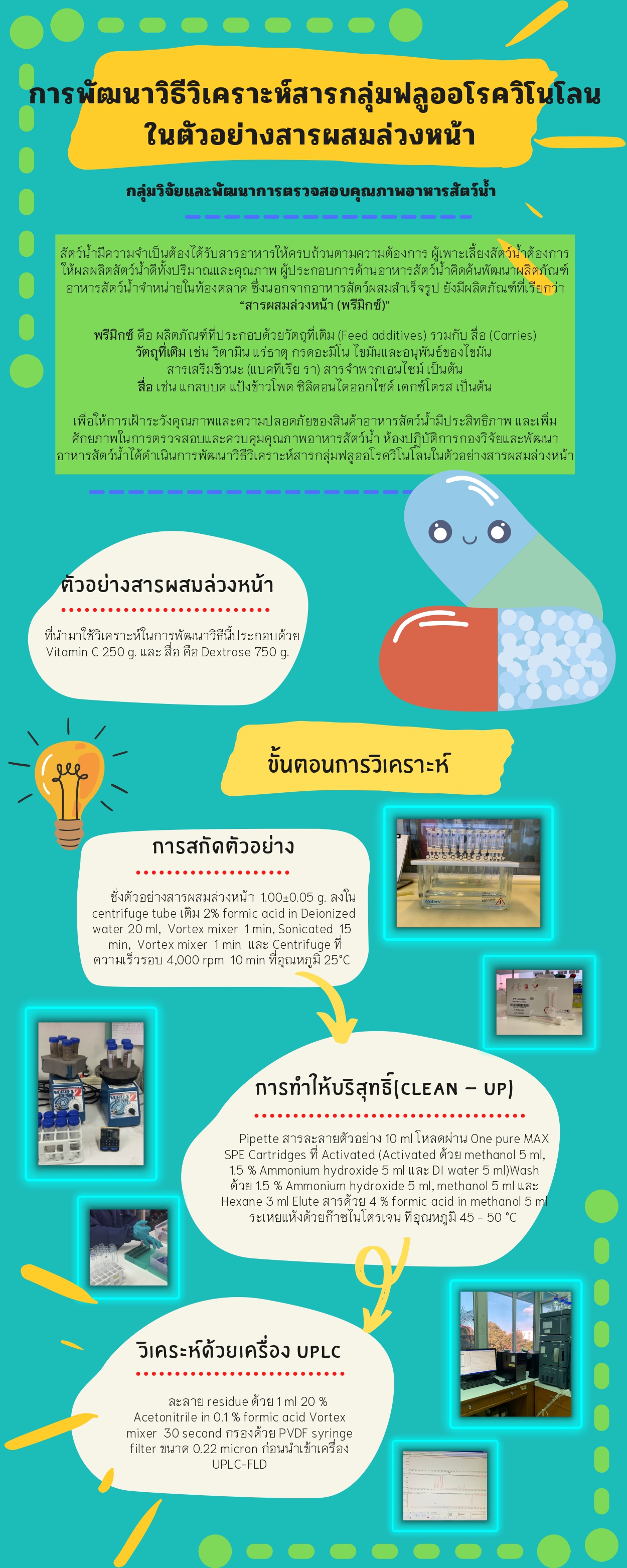 การพัฒนาวิธีวิเคราะห์สารกลุ่มฟลูออโรควิโนโลนในตัวอย่างสารผสมล่วงหน้า..คลิก