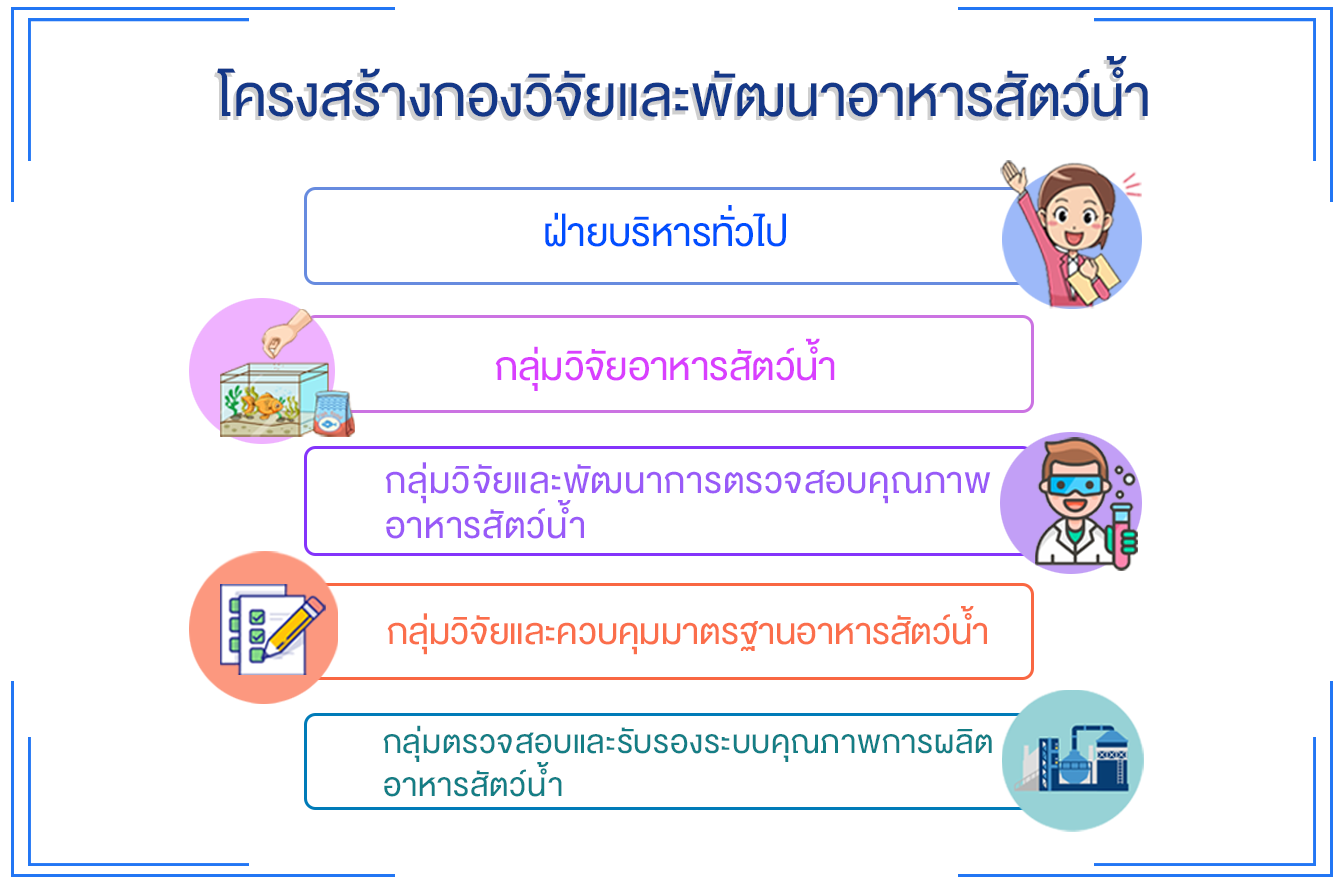 โครงสร้างหน่วยงาน..คลิก